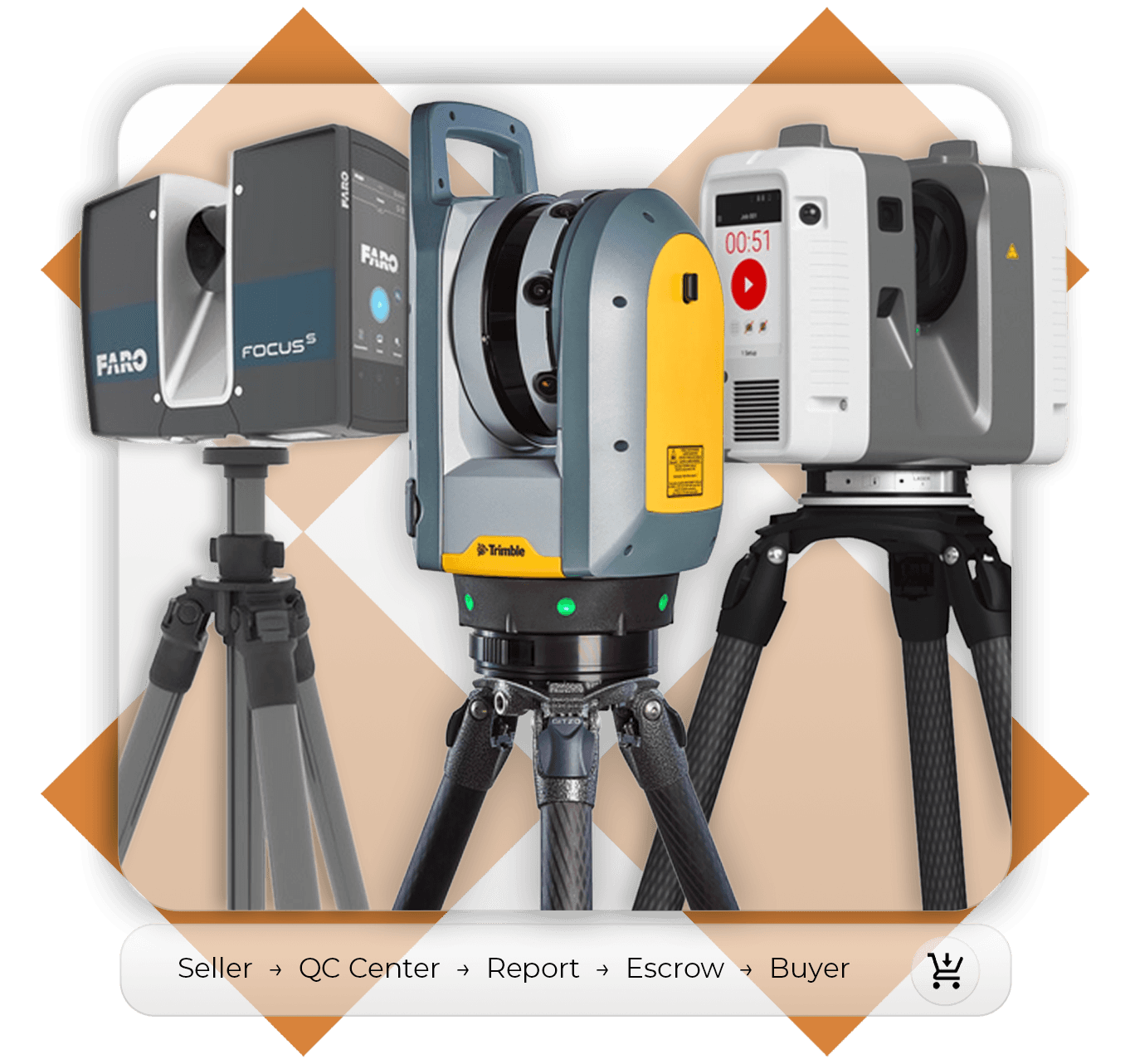 Buy & Sell Geodetic and Metrology Equipment